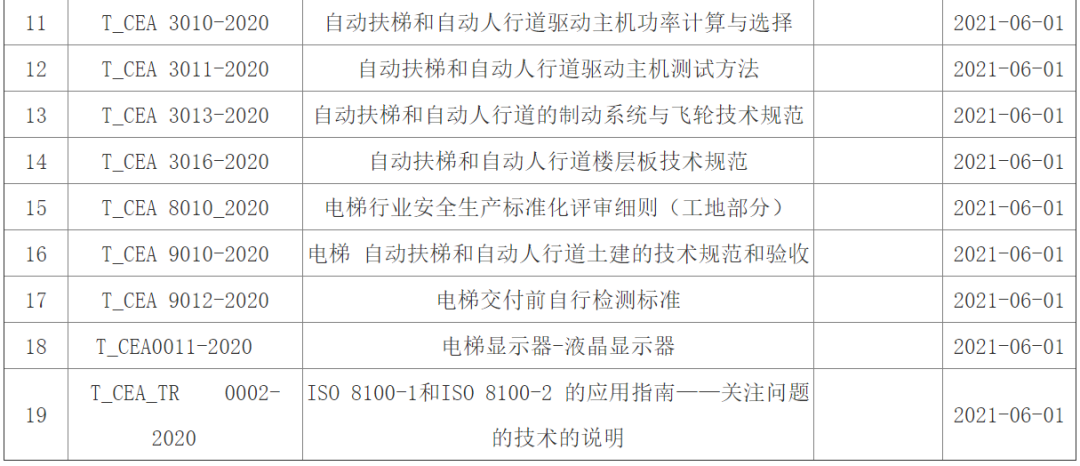 中國電梯協會關于批準發布T_CEA 0020-2020 《躍層電梯技術要求》等19項團體標準的公告 ?